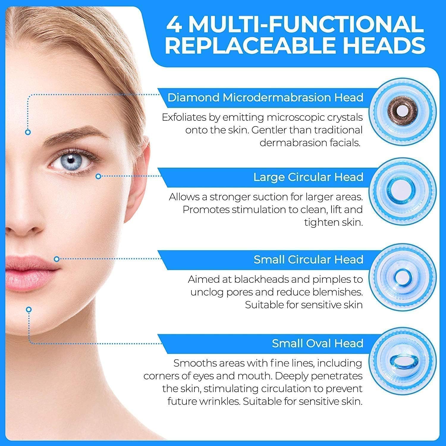 4 In 1 Multi-Function Blackhead Whitehead Remover Device Facial Cleansing Tool ,Skin Cleaner,Pimple Removal Tool,For Men & Women(White)