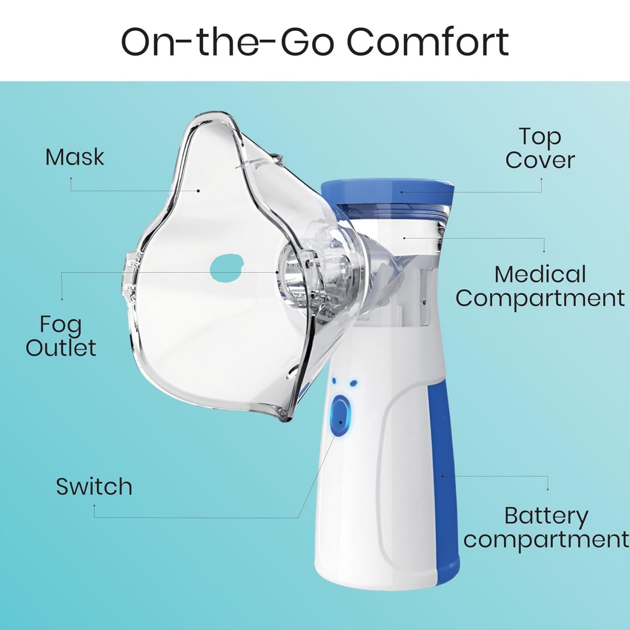 Portable Mesh Nebulizer - Rechargable Inhalation Device For adults & Kids